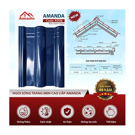 Ngói sóng Amado Amanda AD08 – màu xanh coban