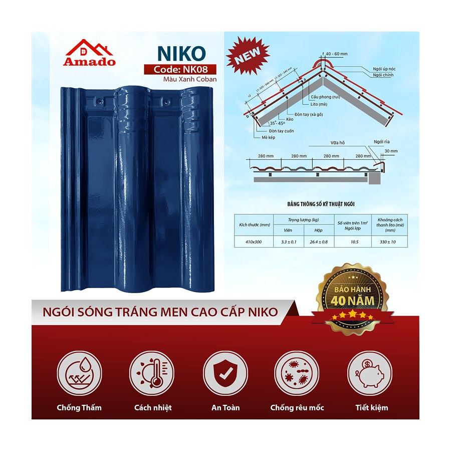 Ngói sóng Amado Niko NK08 – màu xanh coban